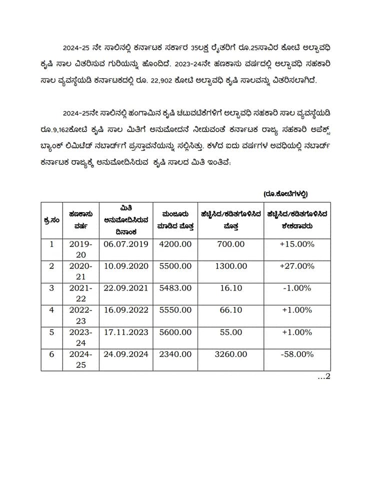 ಮುಖ್ಯಮಂತ್ರಿ ಸಲ್ಲಿದ ಮನವಿ ಪತ್ರ 